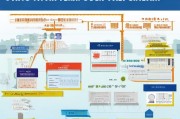 北京技能补贴申请全攻略，政策解读、条件与流程详解