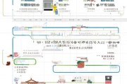 全面解析，申请留学美国流程指南