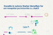 如何 efficiently obtain the phone number for烟台失业金