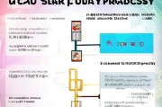 华为HCIA补贴申请，机遇、流程与注意事项全解析