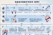 长宁租房补贴申请全流程指南，从条件到到账，一篇读懂