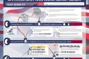 美国SSN（社会安全号码）申请全流程指南