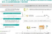 大连在职职工采暖补贴申请指南，条件、流程、材料全解析