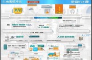 外地车跨区补贴申请全攻略，政策解读、流程指南与注意事项