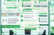 莲都区学历提升补贴申请指南，政策解读、条件流程、注意事项