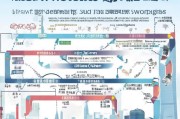 上海住房补贴申请全攻略，条件、流程与注意事项