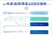 福州自考补贴申请指南，条件、流程、材料全解析