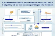 广东产检补贴申请指南，条件、流程、材料全解析