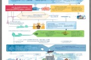 山东住宿补贴申请指南，政策解读、条件流程与实用攻略