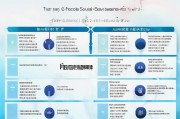 秦皇岛社保转移补贴申请指南，条件、流程与注意事项