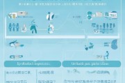顺产补贴申请全攻略，时间、流程、注意事项一文读懂