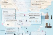 执业药师补贴申请全攻略，全国各省市申请地点、条件与流程详解