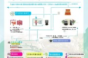 郑州个税补贴申请全攻略，条件、流程、材料及注意事项