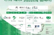 潍坊大学入学补贴申请全攻略，政策解读、申请流程与注意事项