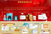 淘宝网店申请全攻略，从零到一的开店流程