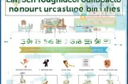 托儿所床位补贴申请全攻略，政策解读、流程指南与实用建议