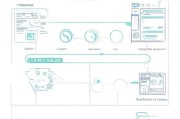 社保补贴申请全攻略，从条件到流程，一文读懂如何申领