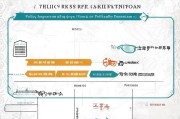 淮安特种补贴申请全攻略，政策解读、条件与流程详解