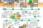 广东社保领取攻略，从第一步到最后一站
