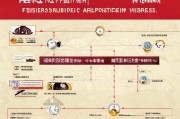 禹城惠民补贴申请全攻略，流程、条件与注意事项详解