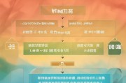 失业金怎么领取流程青岛