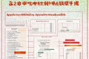 2024年杭州就业补贴申请全攻略，条件、流程、材料一篇搞定
