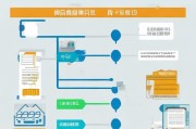 辽宁营业执照补贴申请全攻略，条件、流程、注意事项详解