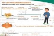 宝安区疫情期间房租补贴申请指南，条件、流程、材料全解析