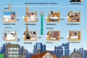 重庆自建房申请流程详解
