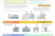 2024年买房补贴申请全攻略，渠道、流程与注意事项详解