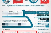1300亿补贴政策解读，申请条件、流程与注意事项