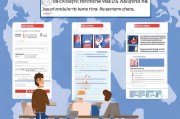 英国公民申请美国签证的详细流程
