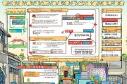 杭州公租房补贴申请全攻略，这些渠道和步骤你必须知道