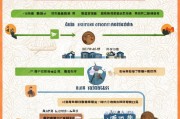 绍兴家政补贴申请全攻略，条件、流程、材料一文读懂