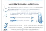 海南充电补贴申请全攻略，条件、流程、材料一文读懂