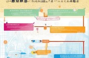 杭州育儿补贴申请全攻略，轻松掌握申请流程