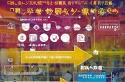 成都全网获客合作指南，如何找到靠谱的合作伙伴，低成本高回报！