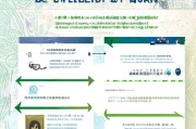 了解北京公积金个人领取流程，这些小技巧你一定要记牢！