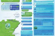 河北社保补贴政策解读