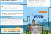 港城PHD申请全攻略，从准备到提交的详细流程