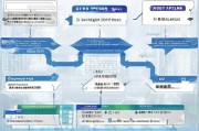 廉江补贴申请全攻略，流程、条件与注意事项详解