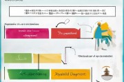 福建临时补贴申请全攻略，条件、流程、材料一篇读懂