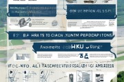 香港大学（HKU）申请全攻略，从准备到录取的详细流程