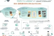 福田区餐饮企业申请补贴条件详解，政策要点与申请指南