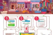 天猫店申请全攻略，从准备到成功入驻的每一步