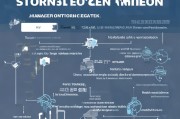 全面解析，申请亚马逊开店的详细流程