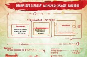 唐山老年卡补贴申请全攻略，条件、流程、材料及注意事项详解