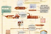绍兴老龄补贴申请指南，条件、流程、材料全解析