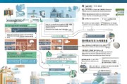 福田区补贴申请全攻略，从政策解读到实操指南，一篇搞定