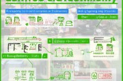 高坪区高龄补贴申请全攻略，条件、流程、材料一文读懂